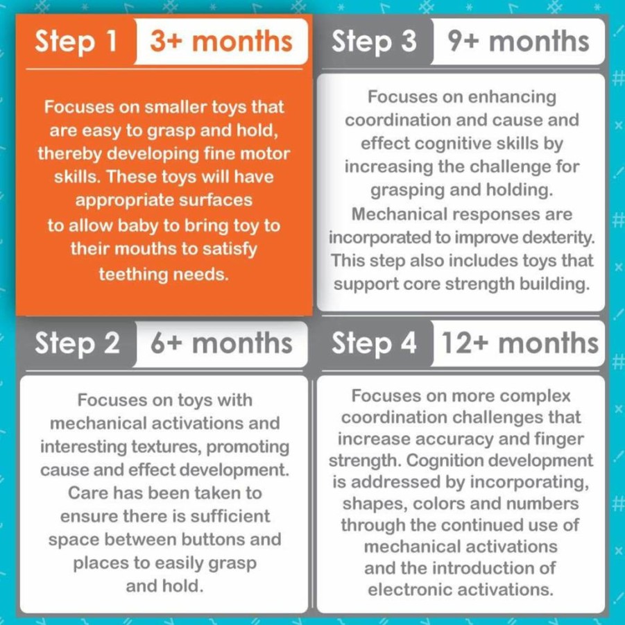 Smart Steps Baby Toy - Move And Go Shaper for Infants 3-6 Months | STEM Learning Activity